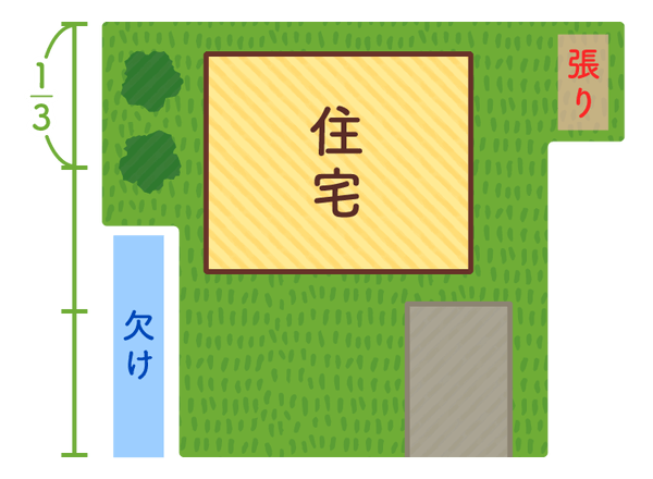 張り欠け土地イメージ